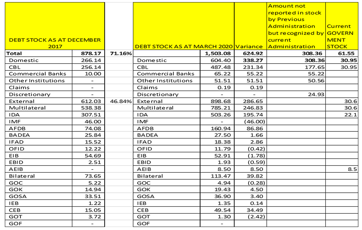 Loan Table