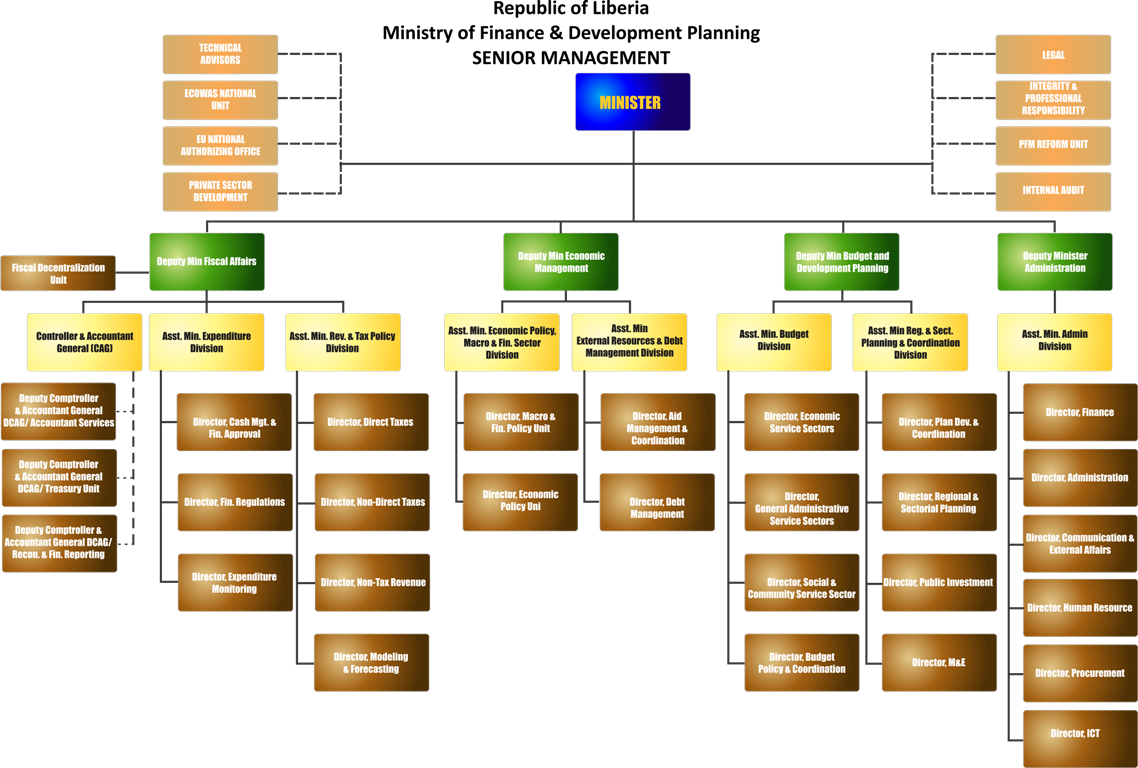 MoFDP Chart