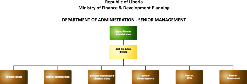 MoFDP Chart Administration