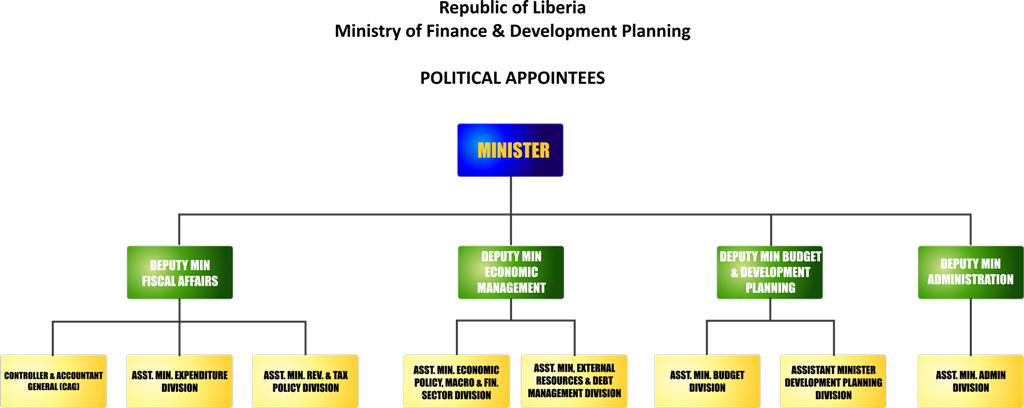 MoFDP Chart Appointees1