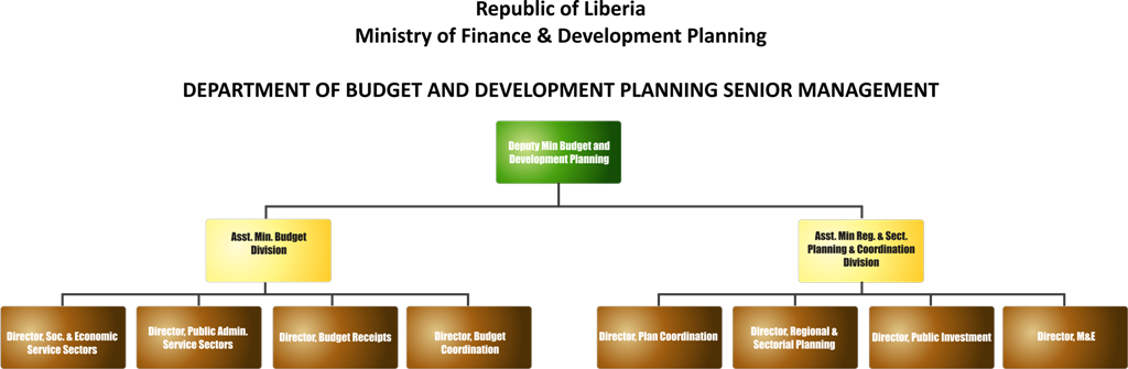 MoFDP Chart Budget 6