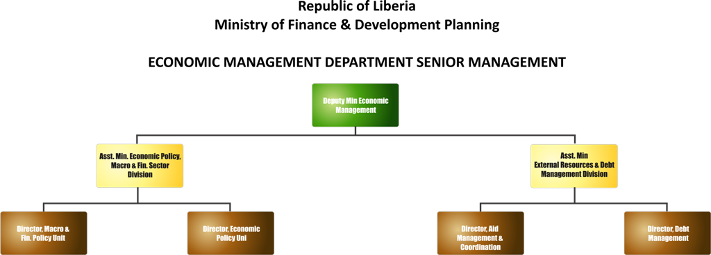 MoFDP Chart Economic-Management